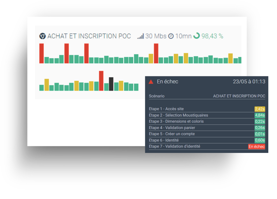 La solution de monitoring centrée sur l’expérience utilisateur.