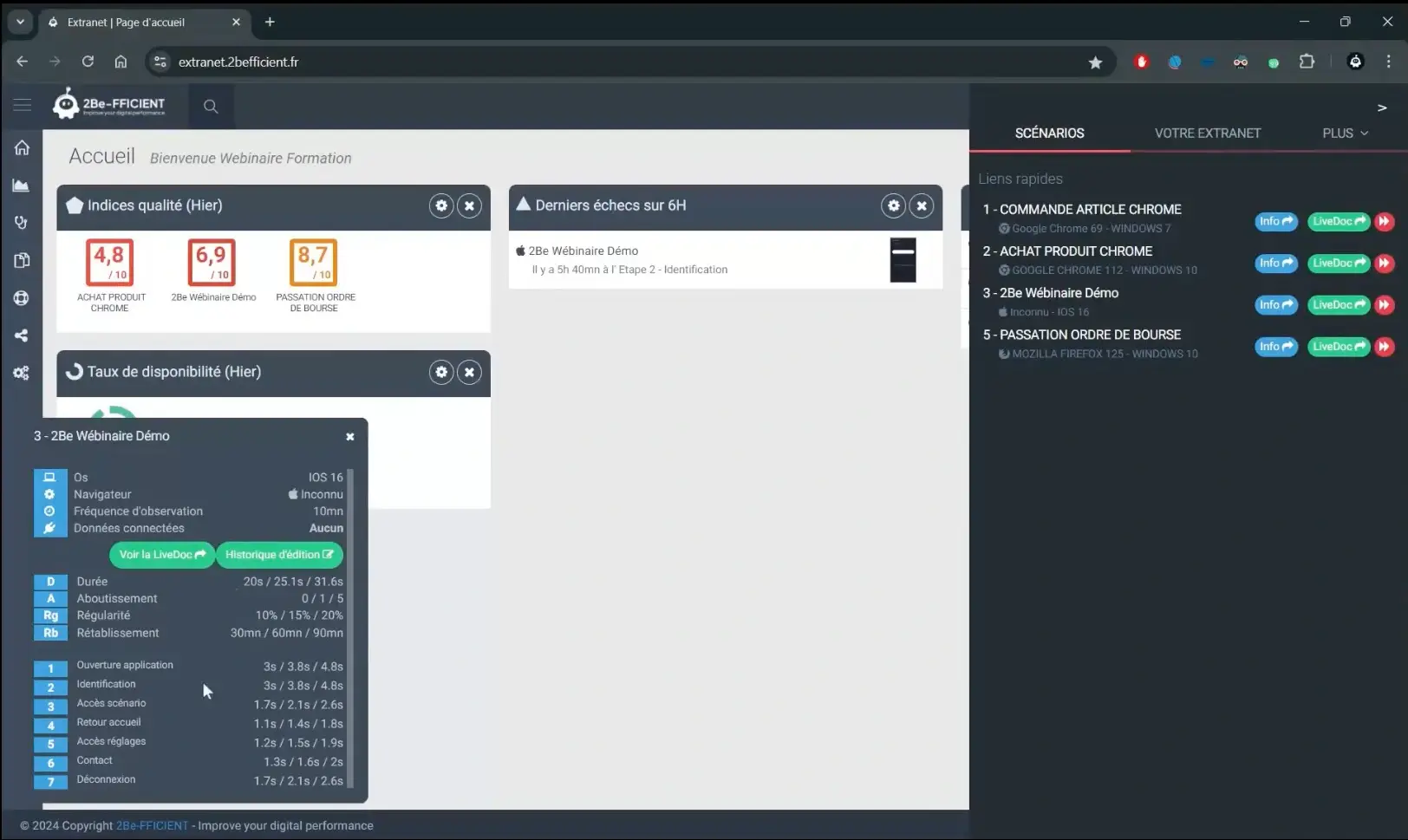 Tableau de bord solution monitoring 2Be-fficient