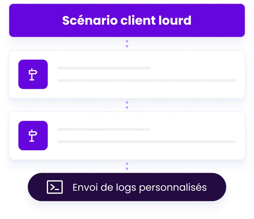 scénario monitoring client lourd